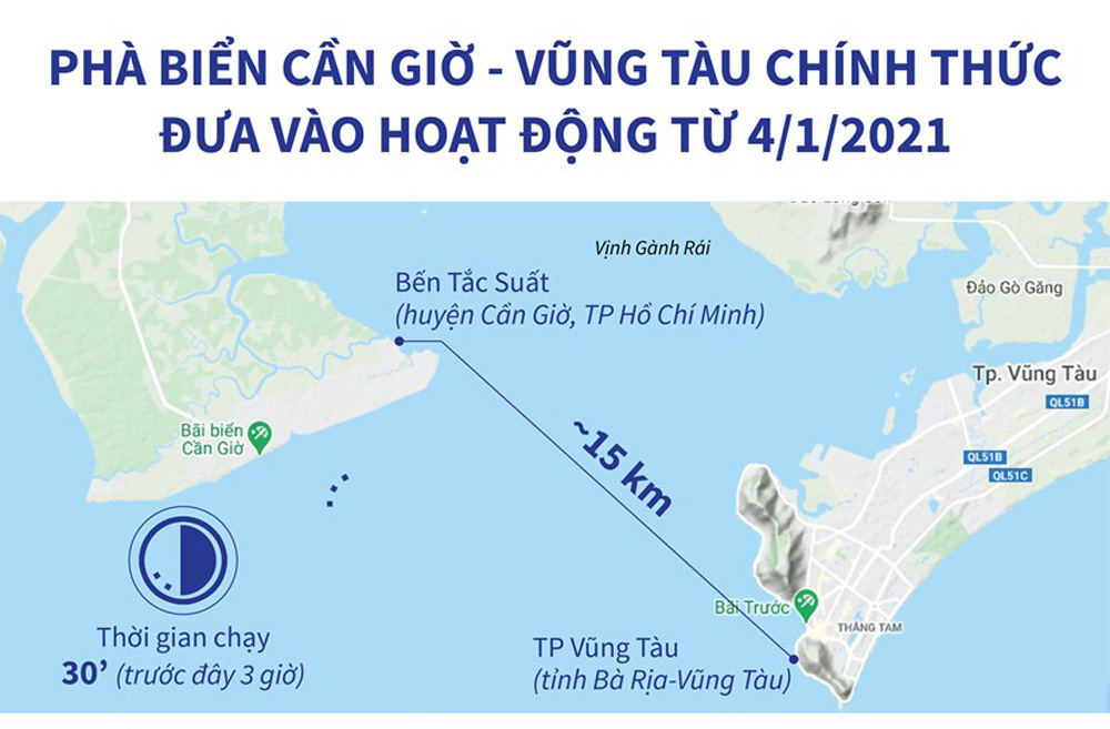 Tuyến phà Cần Giờ – Vũng Tàu giúp rút ngắn thời gian di chuyển chỉ còn 30 phút
